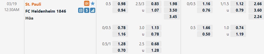 St.Pauli vs Heidenheim