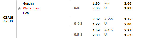 Tỷ lệ Guabira vs Jorge Wilstermann