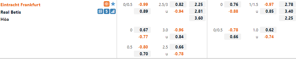 Tỷ lệ Frankfurt vs Betis