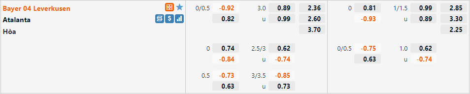 Tỷ lệ Leverkusen vs Atalanta