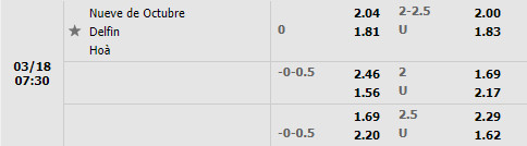 Tỷ lệ Nueve de Octubre vs Delfin