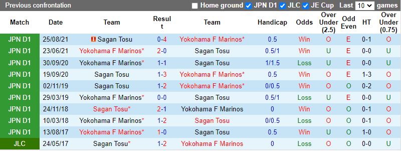 Yokohama Marinos vs Sagan Tosu