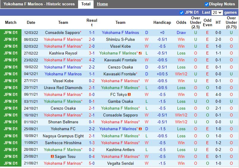 Yokohama Marinos vs Sagan Tosu