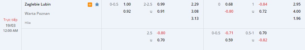 Zaglebie Lubin vs Warta Poznan