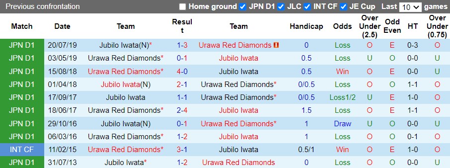 Urawa Red vs Jubilo Iwata