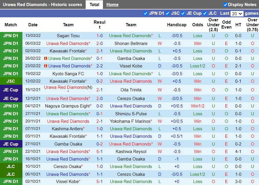 Urawa Red vs Jubilo Iwata