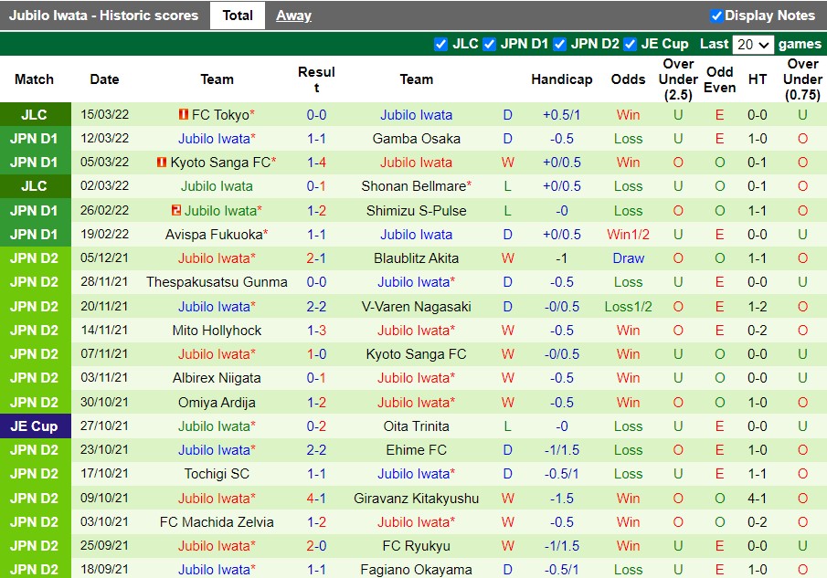 Urawa Red vs Jubilo Iwata