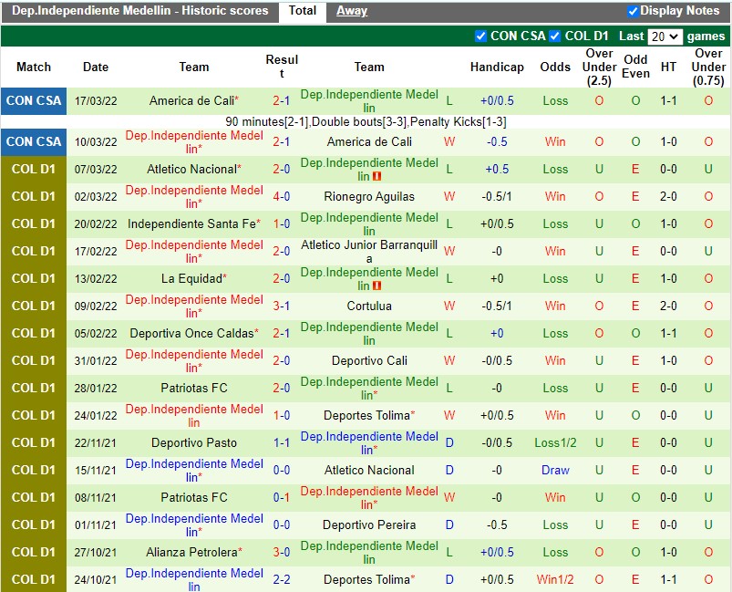 America Cali vs Independiente Medellin