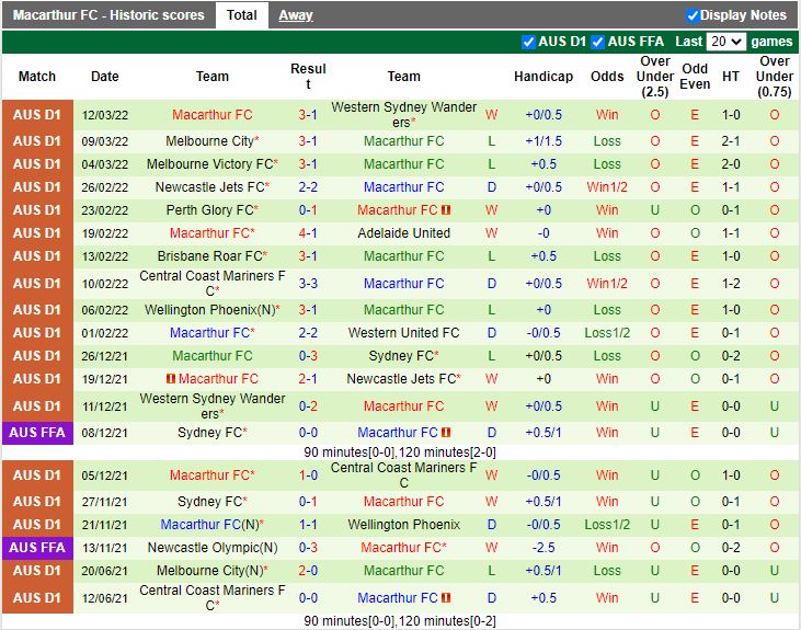 Central Coast Mariners vs Macarthur