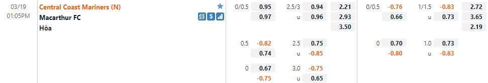 Central Coast Mariners vs Macarthur