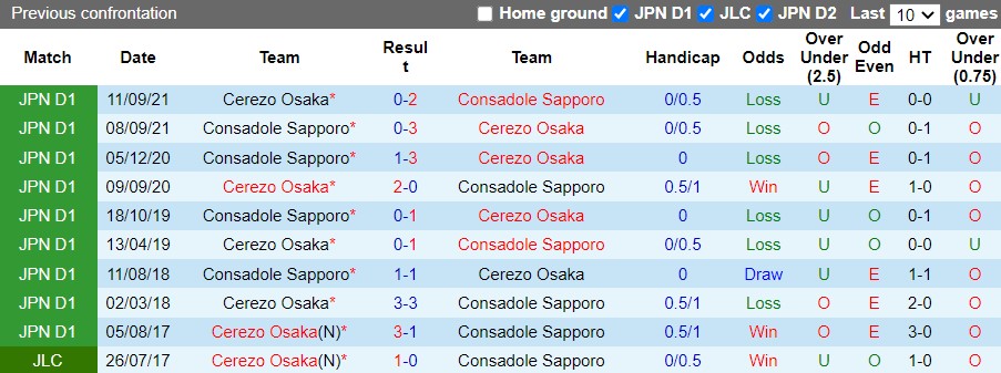 Cerezo Osaka vs Sapporo