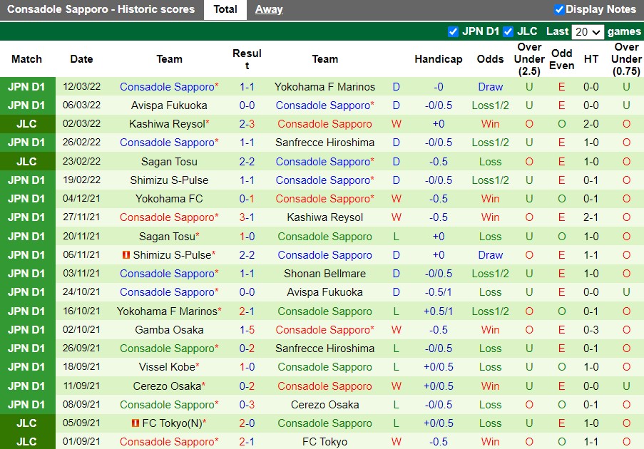 Cerezo Osaka vs Sapporo