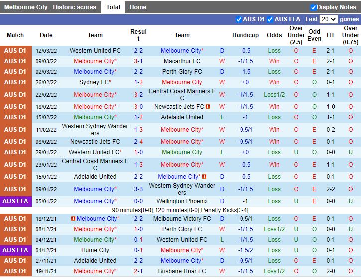 Melbourne City vs Melbourne Victory