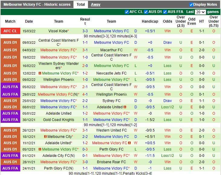 Melbourne City vs Melbourne Victory