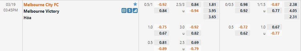 Melbourne City vs Melbourne Victory