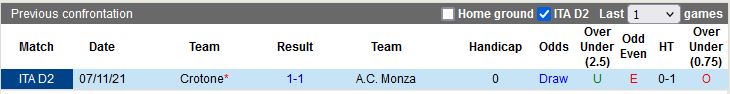 Monza vs Crotone