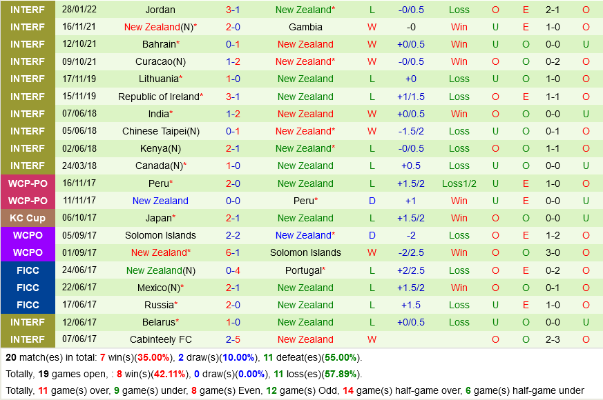 Papua New Guinea vs New Zealand