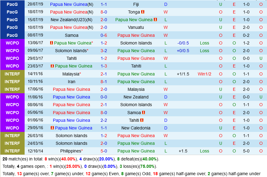 Papua New Guinea vs New Zealand