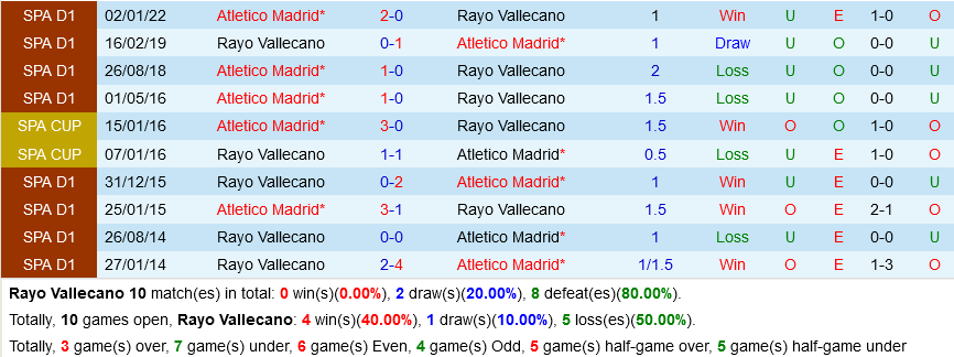 Vallecano VS Atletico Madrid
