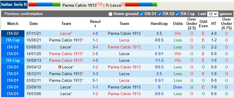 Parma vs Lecce