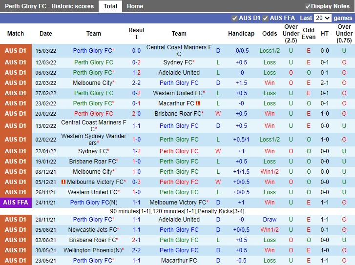 Perth Glory vs Brisbane Roar