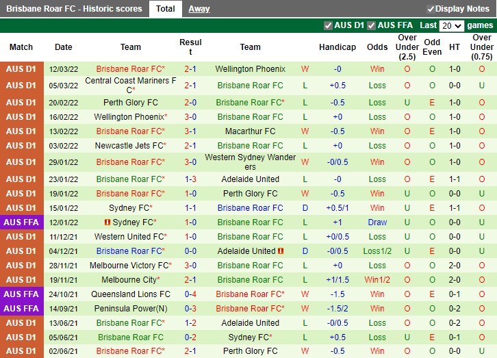 Perth Glory vs Brisbane Roar