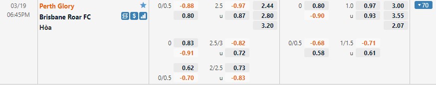 Perth Glory vs Brisbane Roar