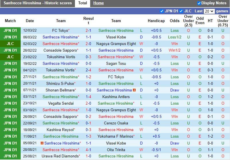 Sanfrecce vs Kawasaki Frontale
