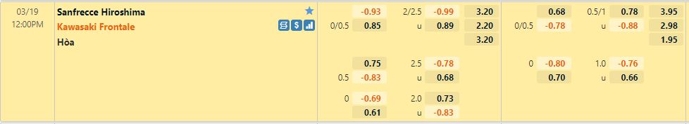 Sanfrecce vs Kawasaki Frontale