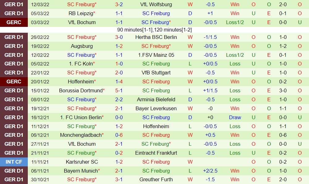 Greuther Furth vs Freiburg