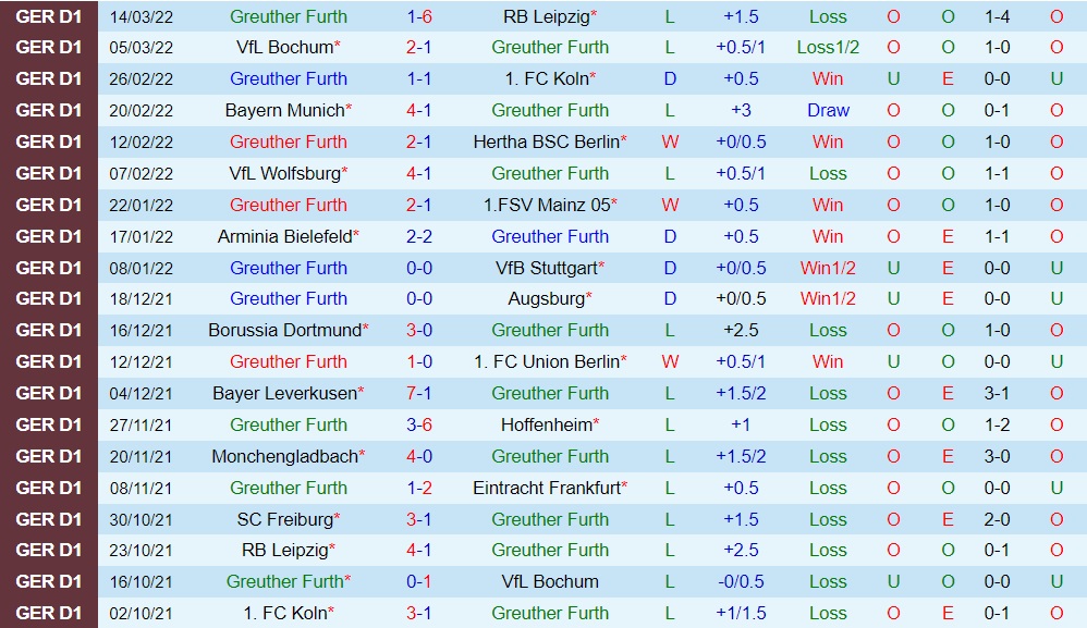 Greuther Furth vs Freiburg