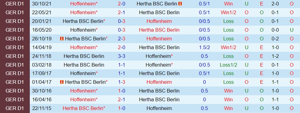 Hertha Berlin vs Hoffenheim