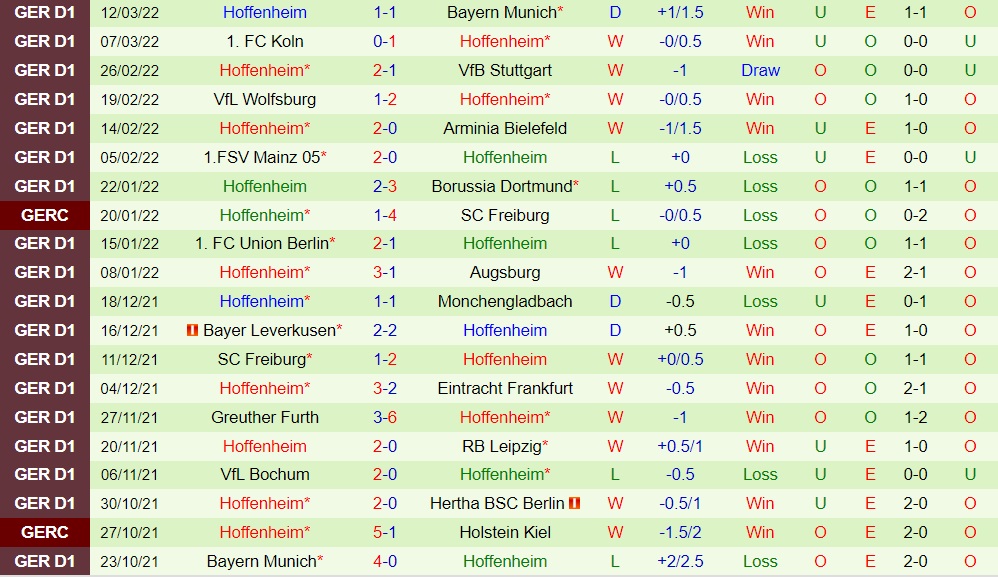 Hertha Berlin vs Hoffenheim