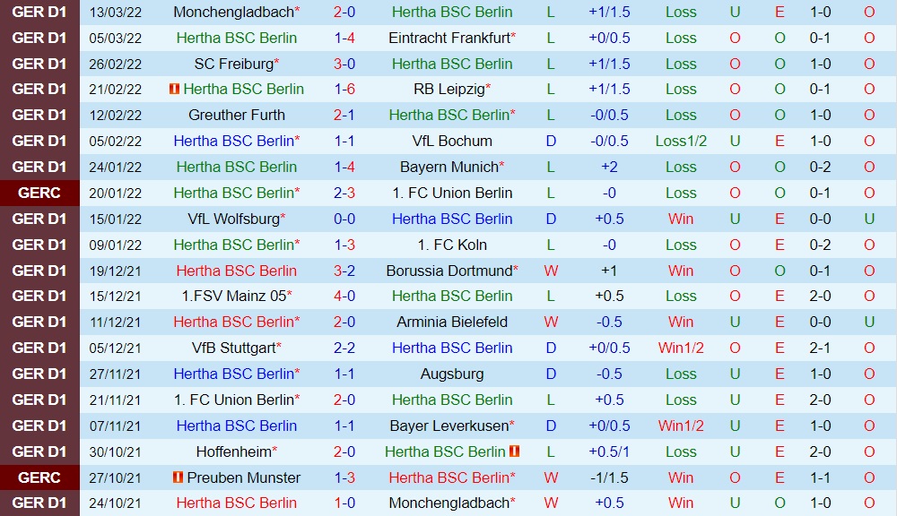 Hertha Berlin vs Hoffenheim