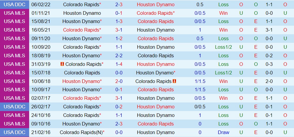 Houston Dynamo vs Colorado Rapids