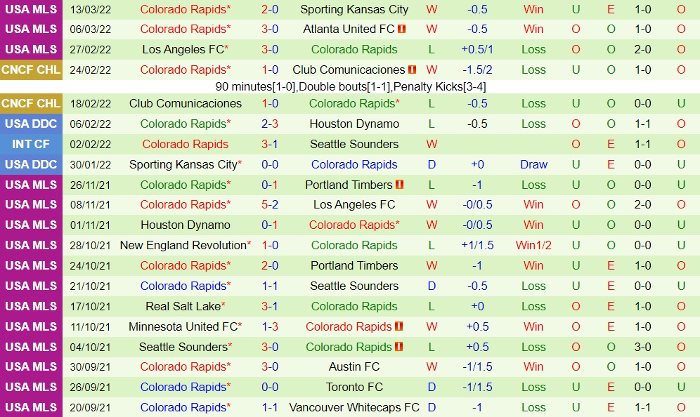 Houston Dynamo vs Colorado Rapids