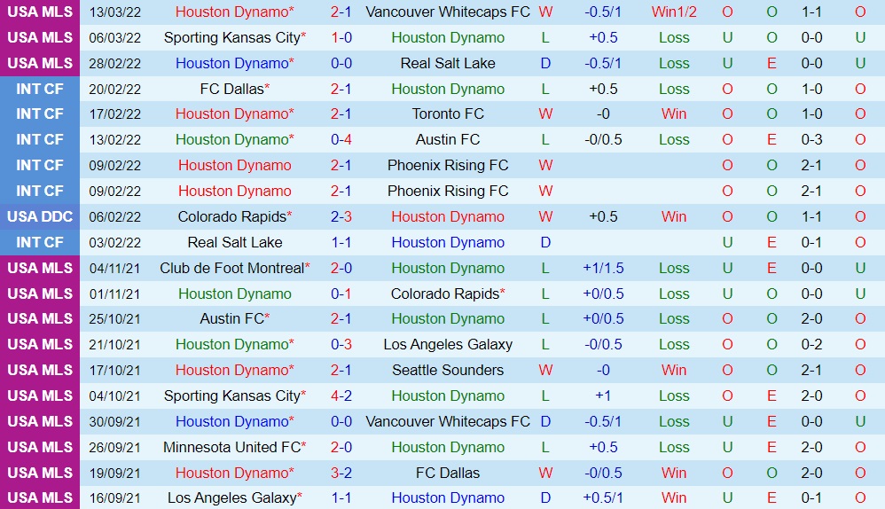 Houston Dynamo vs Colorado Rapids