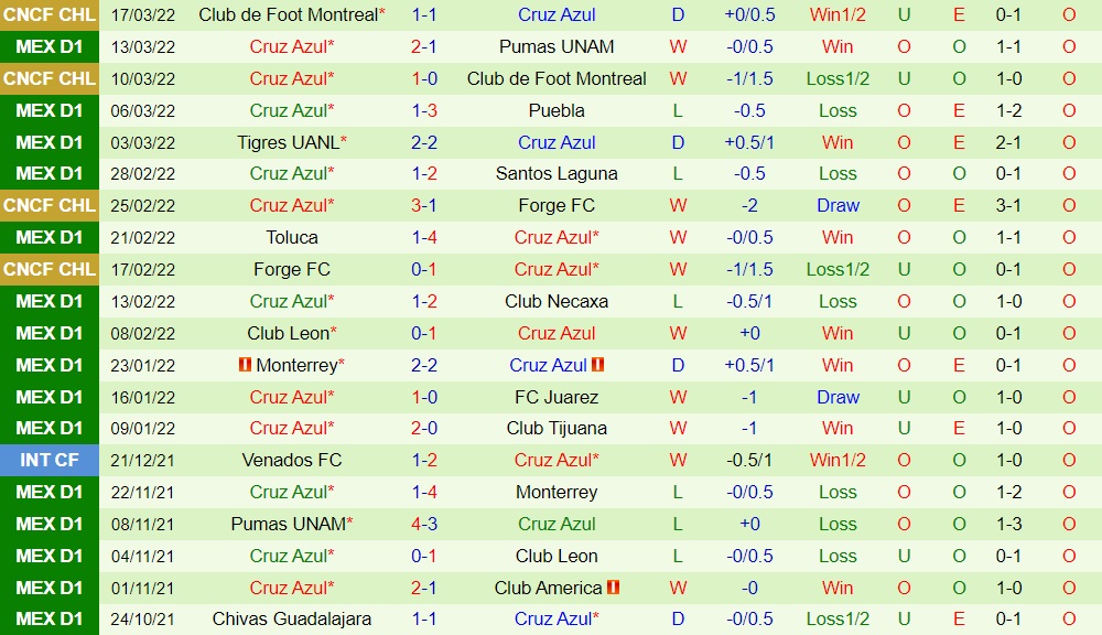 Pachuca vs Cruz Azul