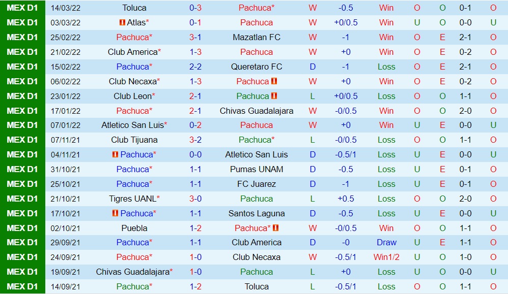 Pachuca vs Cruz Azul