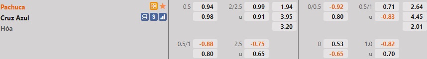 Pachuca vs Cruz Azul
