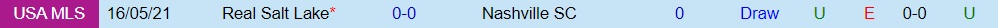 Real Salt Lake vs Nashville