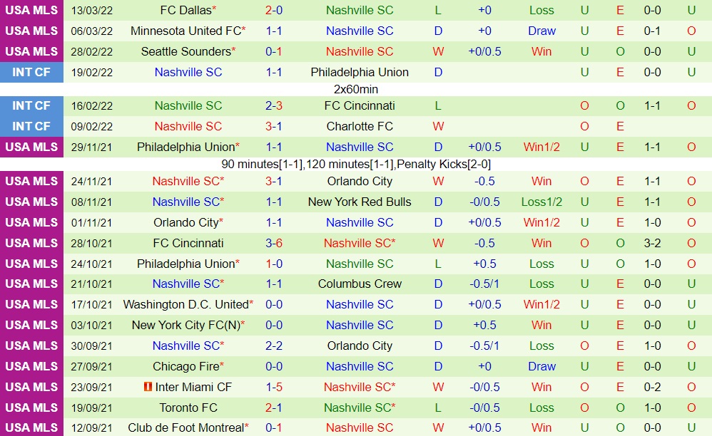 Real Salt Lake vs Nashville