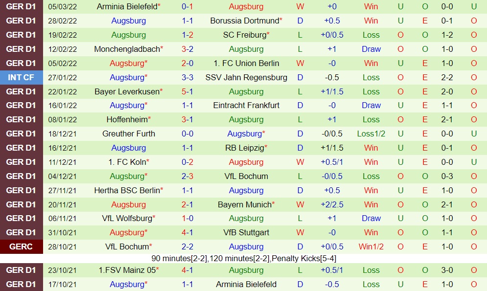 Stuttgart vs Augsburg