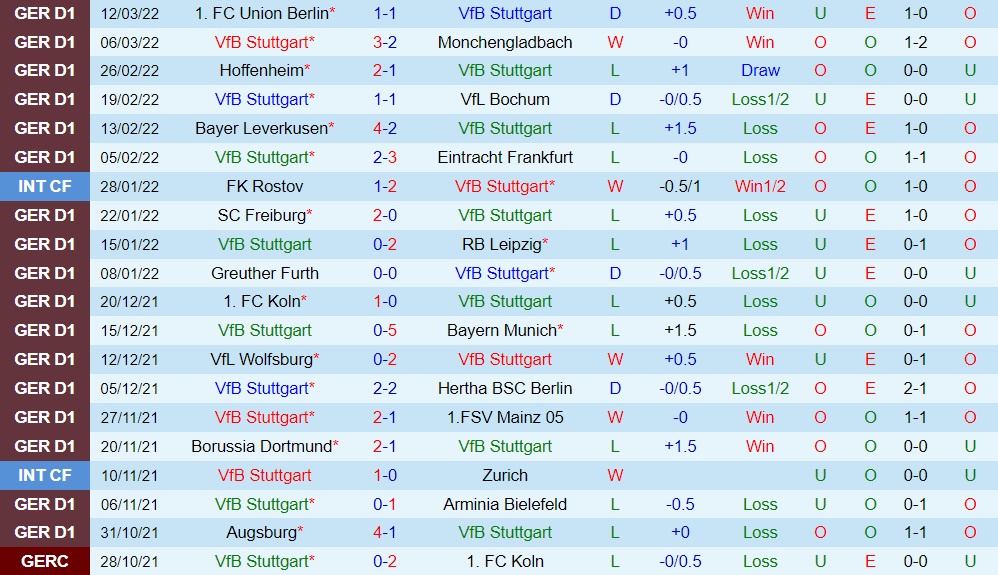 Stuttgart vs Augsburg