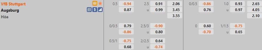 Stuttgart vs Augsburg