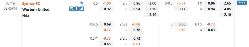 Sydney vs Western United