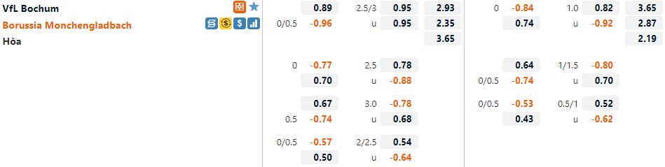 Bochum vs Gladbach Bochum vs Gladbach