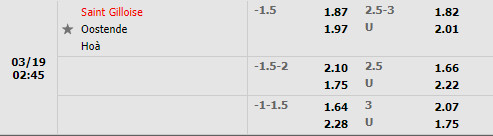 Tỷ lệ Union St.Gilloise vs Oostende