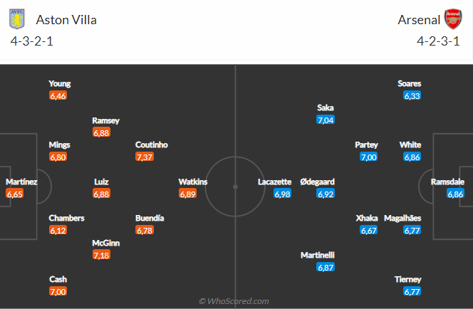 Nhận định Aston Villa vs Arsenal Nhận định Aston Villa vs Arsenal