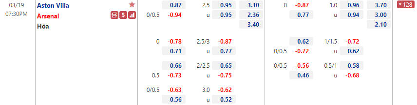 Nhận định Aston Villa vs Arsenal Nhận định Aston Villa vs Arsenal